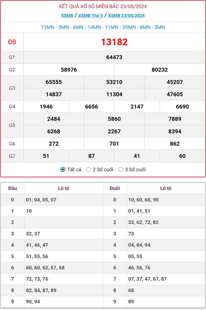 Kết Quả Soi Cầu XSMB 23-5-2024