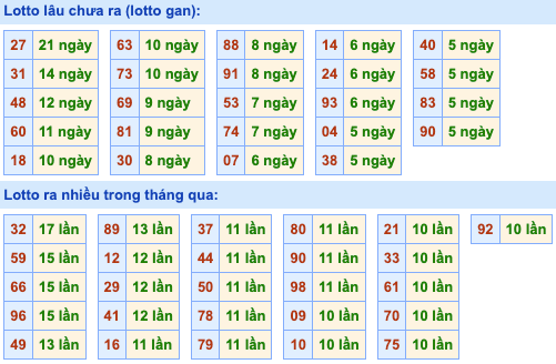 Thống kê lô gan Soi Cầu XSMB 26-6-2024